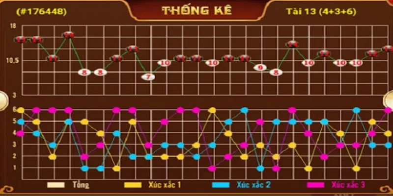 Nắm được kỹ năng soi cầu đảo tăng cao tỷ lệ thắng